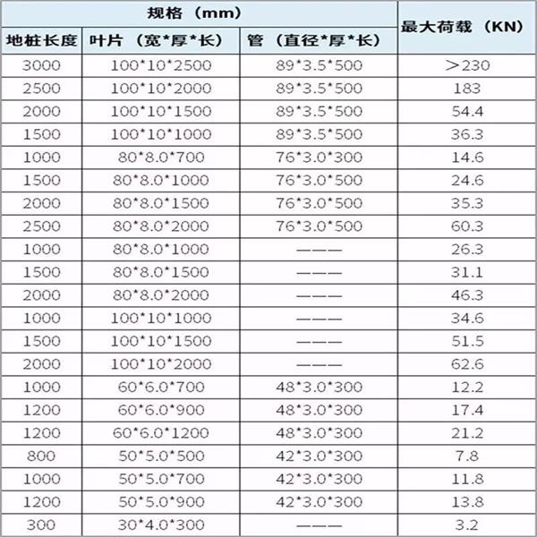 遵义大棚螺旋地桩产品规格尺寸